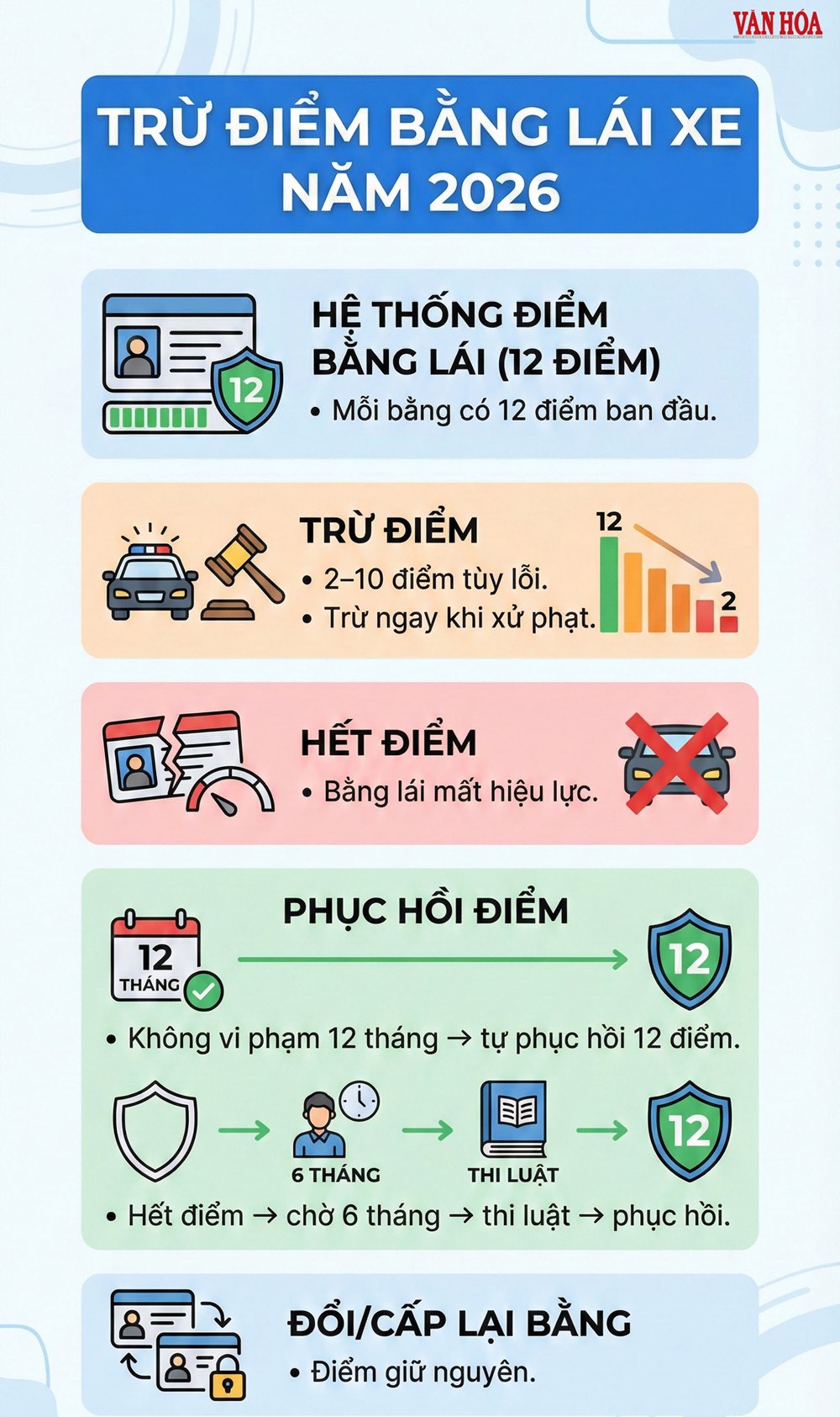 Quy định về trừ điểm bằng lái xe áp dụng trong năm 2026 như thế nào? - ảnh 2