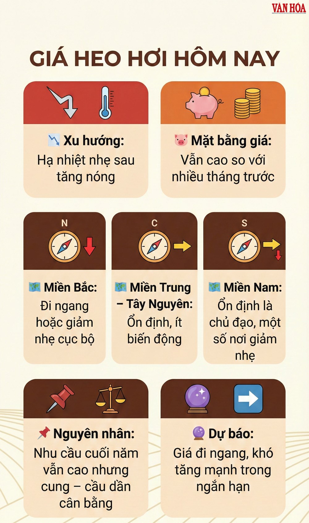 Giá heo hơi hôm nay 29.12: Cao nhưng không còn tăng mạnh - ảnh 2