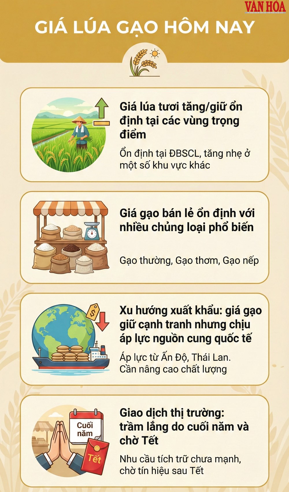 Giá lúa gạo hôm nay 29.12: Bảng giá mới nhất trước dịp nghỉ lễ - ảnh 2