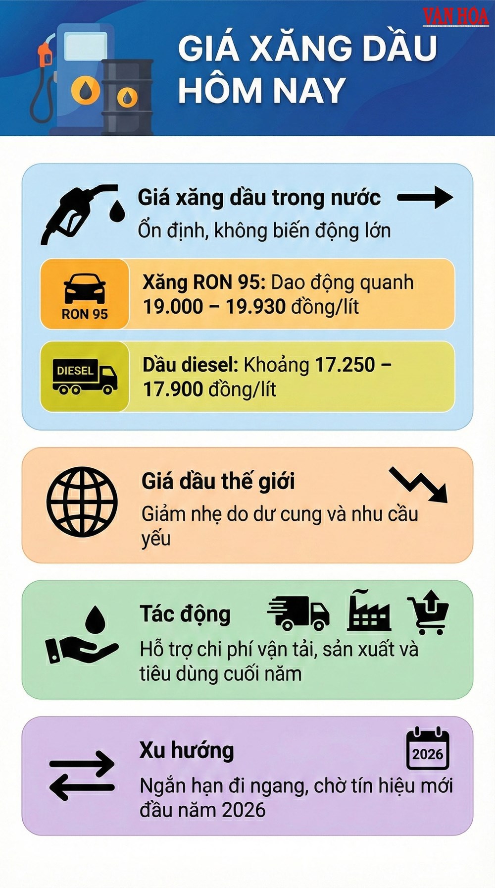 Giá xăng dầu hôm nay 29.12: Giữ ổn định trước thềm năm mới - ảnh 2