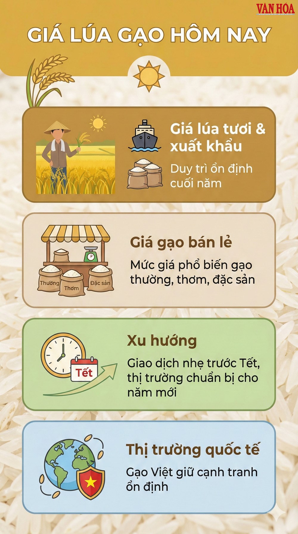 Giá lúa gạo hôm nay 30.12: Thị trường bình lặng trước Tết - ảnh 2