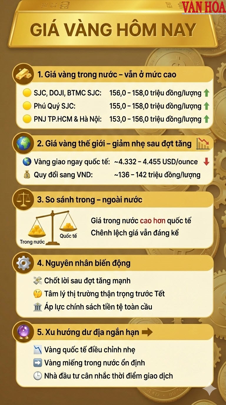 Giá vàng hôm nay 30.12: Trong nước đứng giá, quốc tế giảm nhẹ - ảnh 4