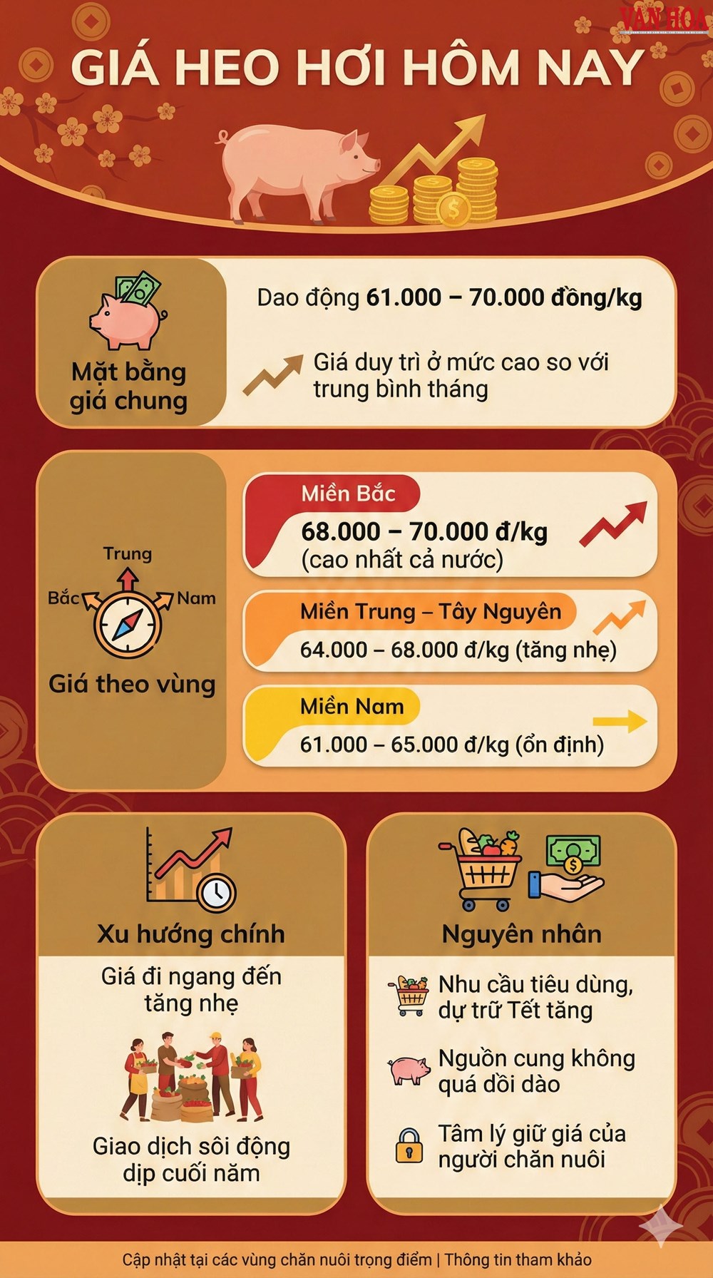 Giá heo hơi hôm nay 31.12: Neo cao trong ngày cuối năm - ảnh 3