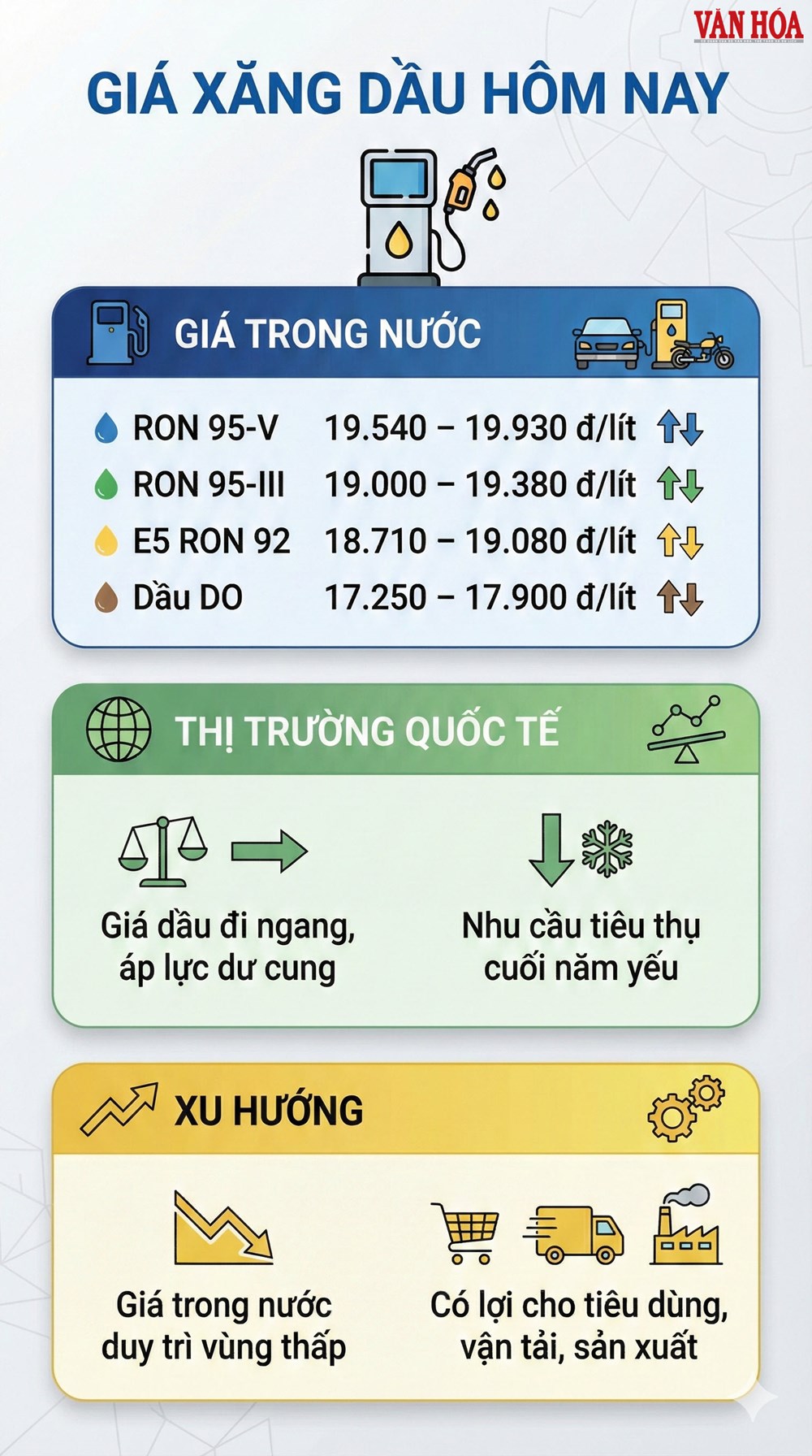 Giá xăng dầu hôm nay 31.12: Trong nước giảm mạnh, quốc tế hạ nhiệt - ảnh 3