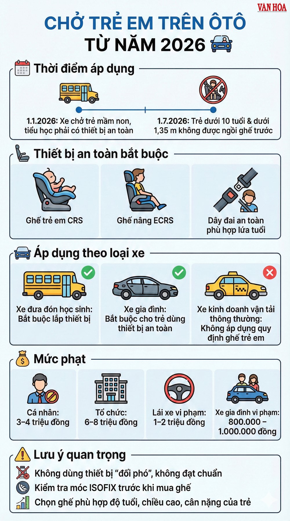 Chở trẻ em trên ô tô: Những điều bắt buộc phải biết từ 2026 - ảnh 3