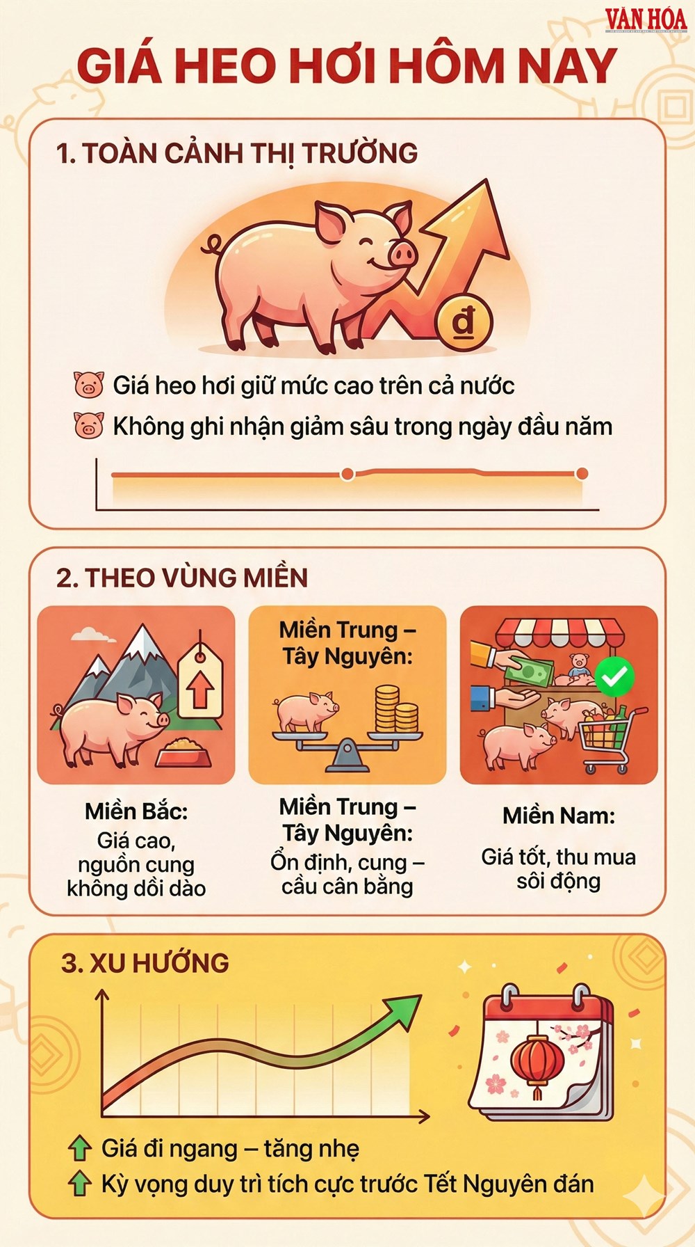 Giá heo hơi 1.1.2026: Thị trường giữ nhịp cao đầu năm - ảnh 3