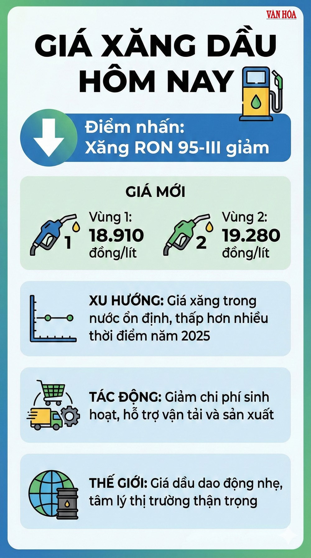 Giá xăng dầu hôm nay 1.1.2026: Điều chỉnh giảm bao nhiêu? - ảnh 3