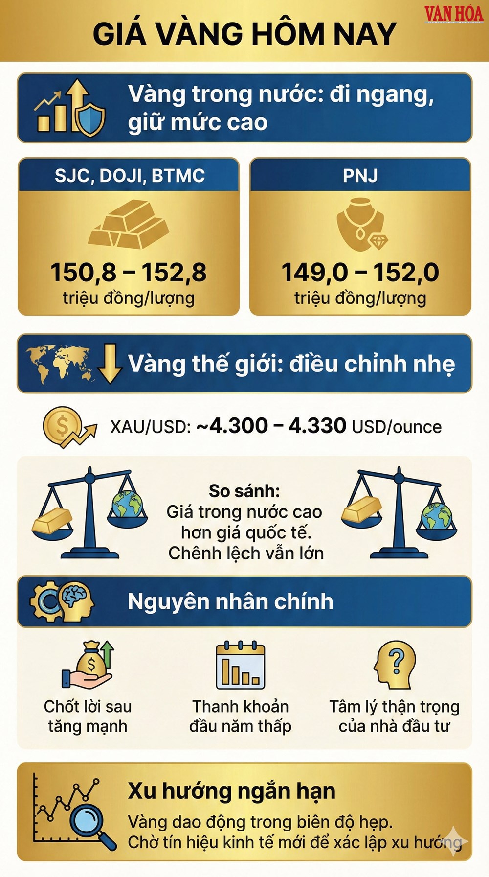 Giá vàng hôm nay 2.1: Đứng giá đầu năm, cơ hội hay rủi ro? - ảnh 4
