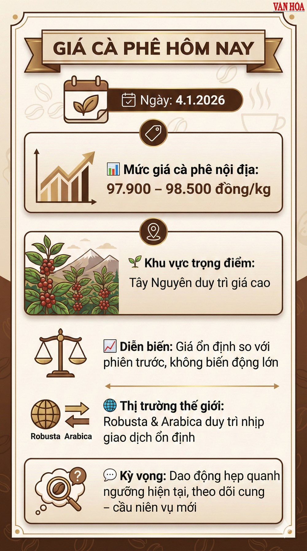 Giá cà phê hôm nay 4.1 có tiếp tục giữ mốc cao? - ảnh 3