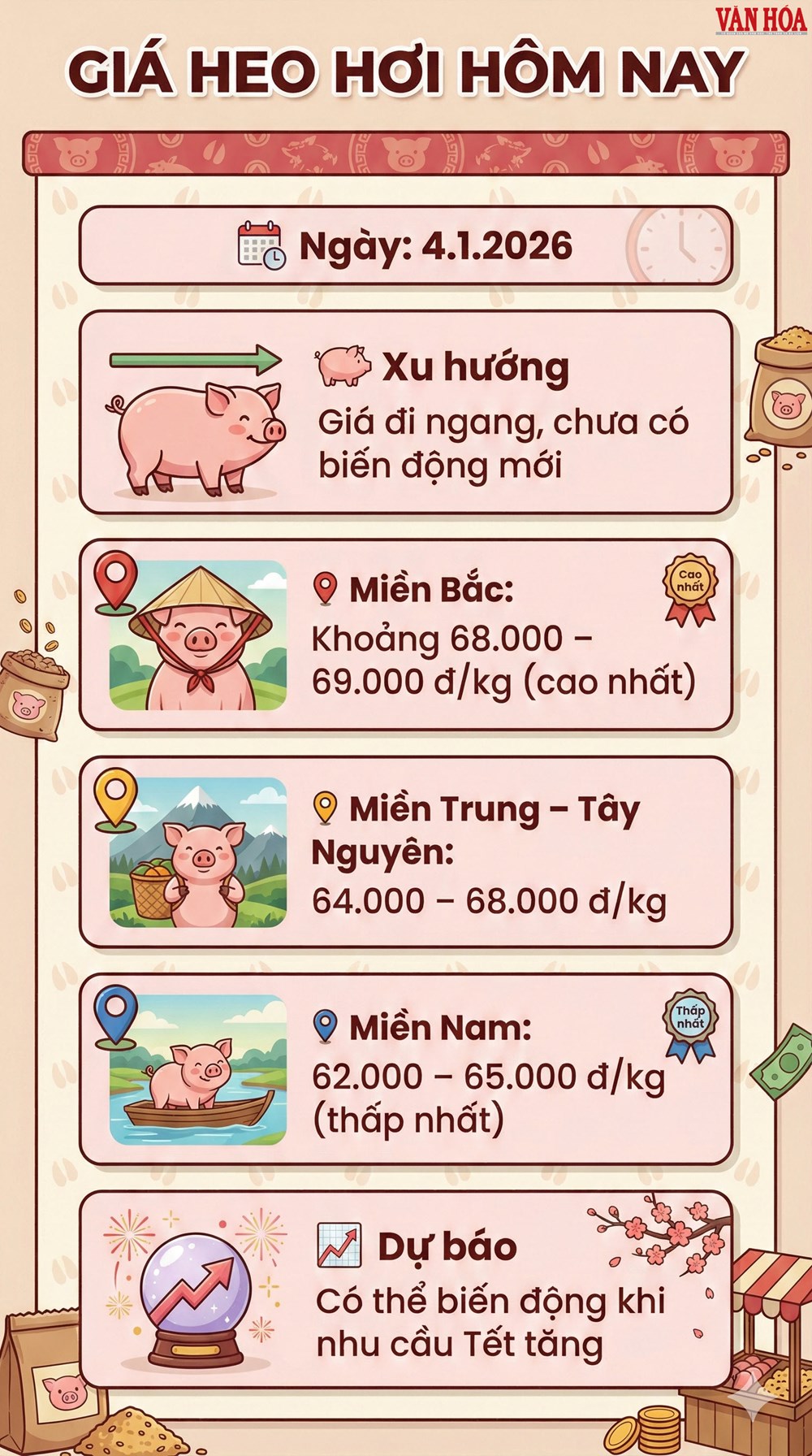 Giá heo hơi hôm nay 4.1 có biến động gì sau Tết Dương lịch? - ảnh 3