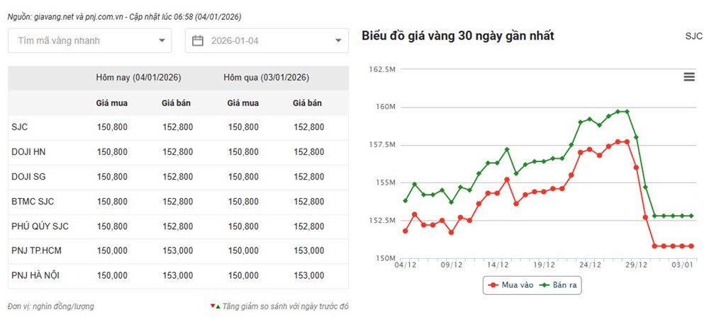 Giá vàng hôm nay 4.1: Vì sao vàng nhẫn vượt vàng miếng? - ảnh 2