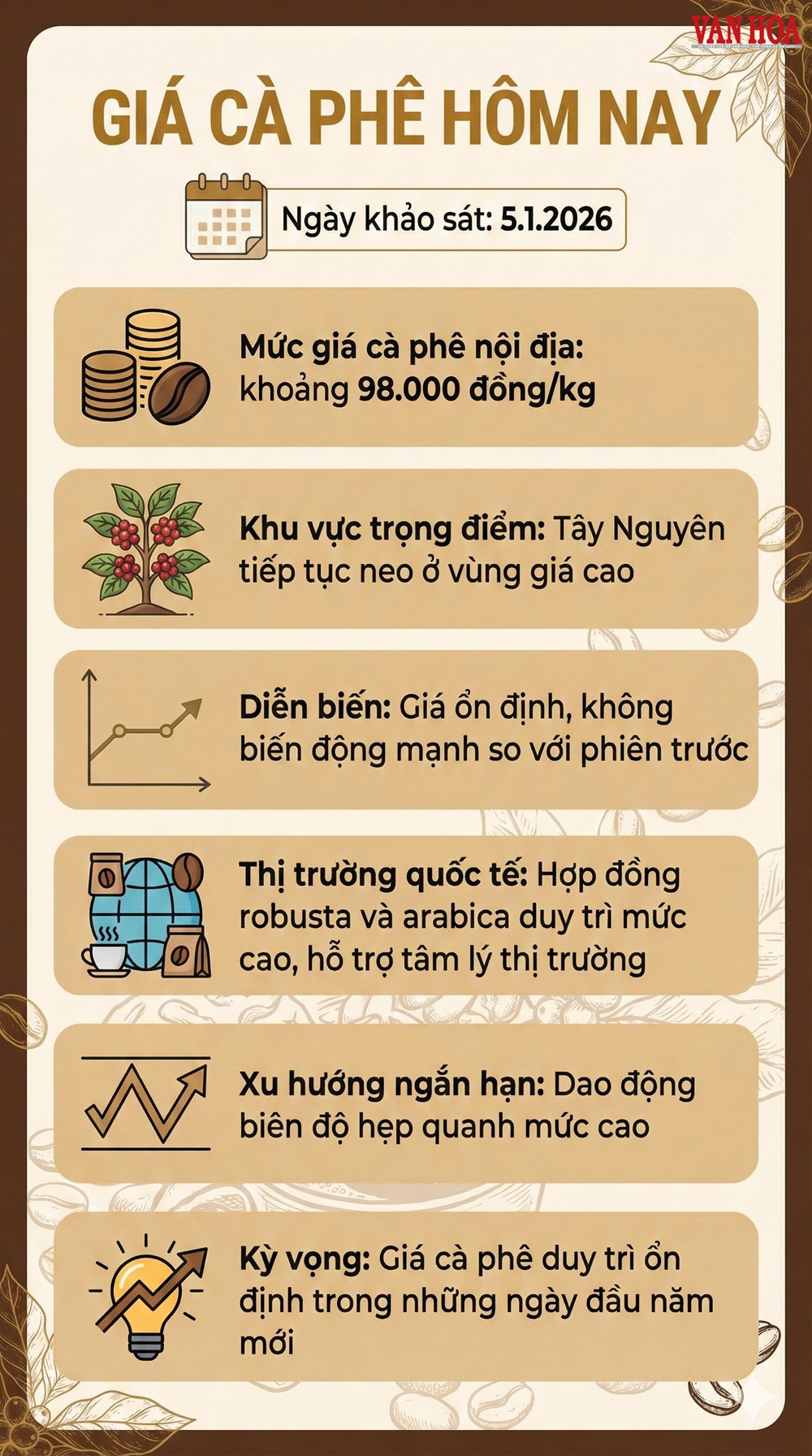 Giá cà phê hôm nay 5.1 có tiếp tục giữ mức cao? - ảnh 3