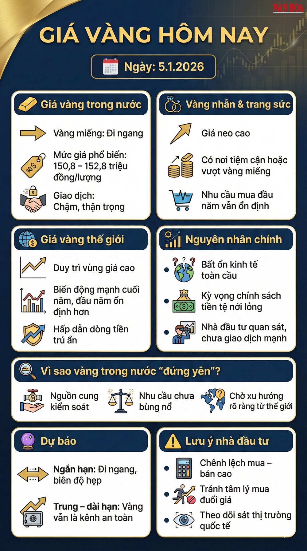 Giá vàng hôm nay 5.1: Vàng trong nước đứng yên, thế giới neo cao? - ảnh 4