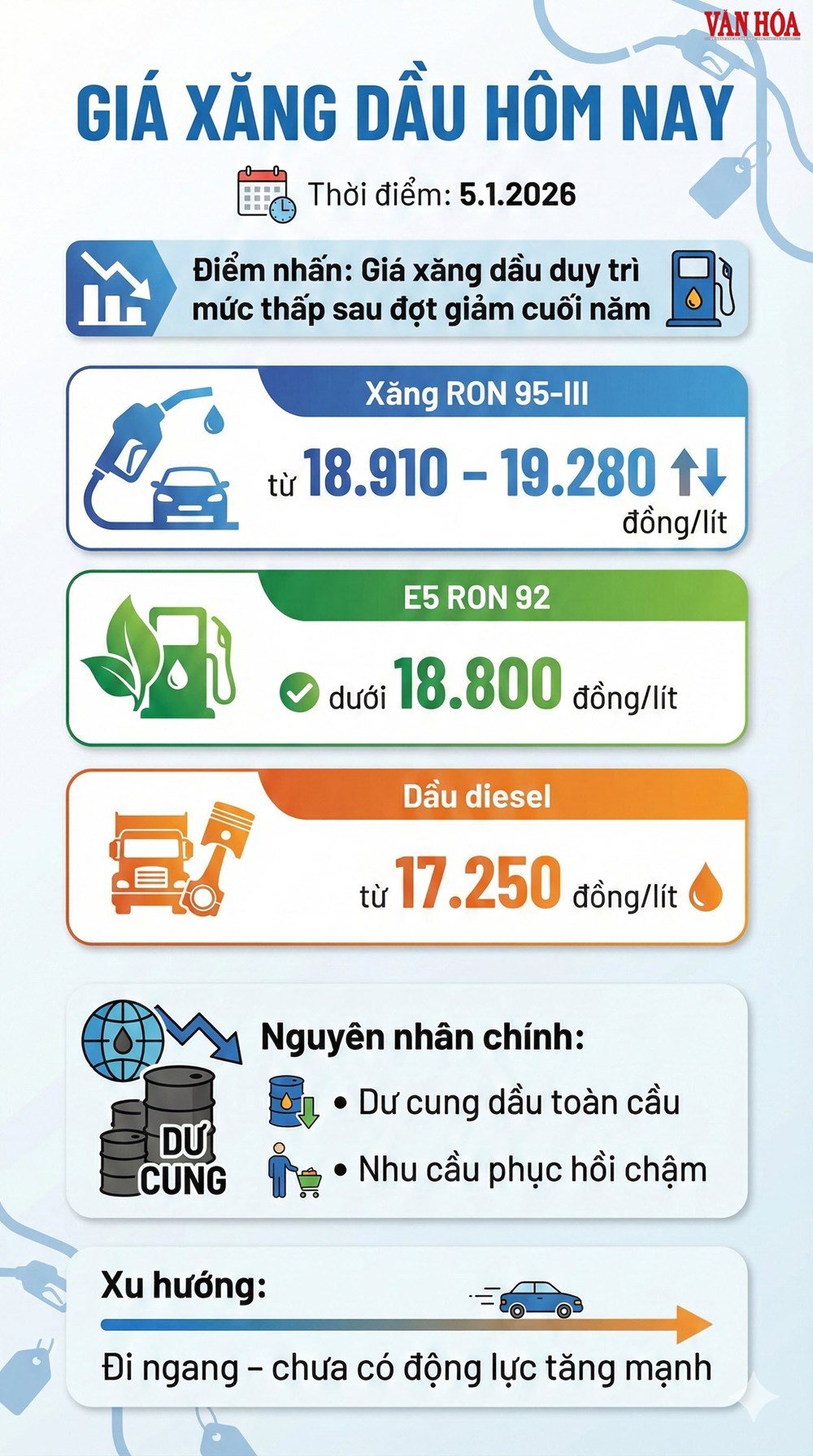 Giá xăng dầu hôm nay 5.1 biến động ra sao sau đợt giảm cuối năm? - ảnh 3