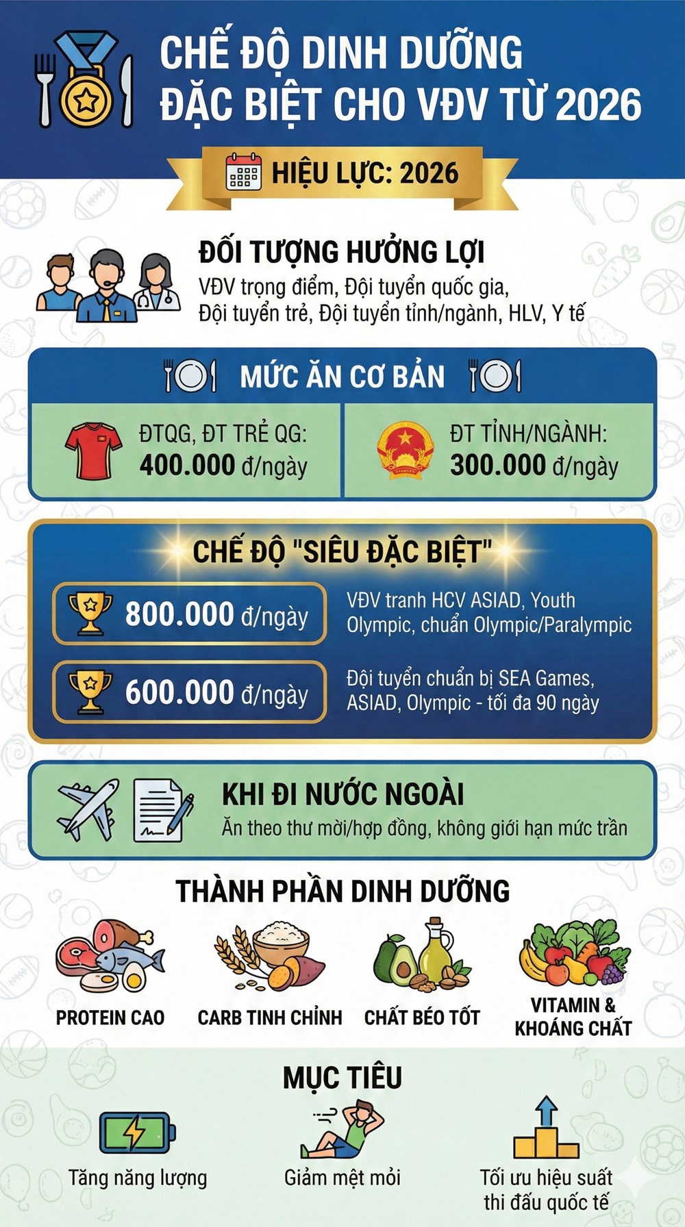 Chế độ dinh dưỡng “siêu đặc biệt” cho VĐV chuẩn Olympic từ 2026 - ảnh 2