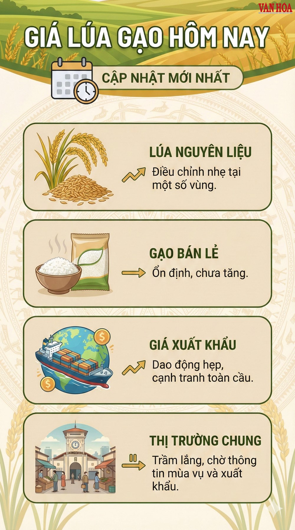 Giá lúa gạo hôm nay 6.1: Lặng sóng trước mùa vụ mới - ảnh 3