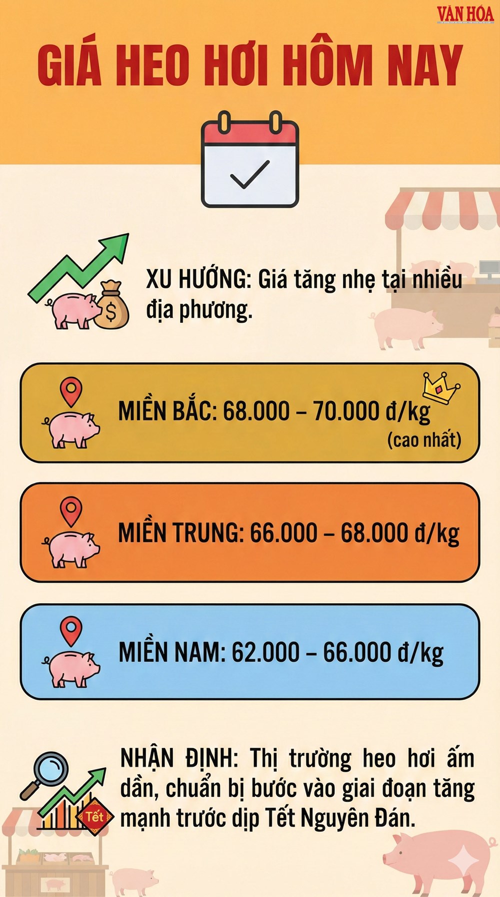 Giá heo hơi hôm nay 7.1.2026 tăng nhẹ toàn quốc - ảnh 3