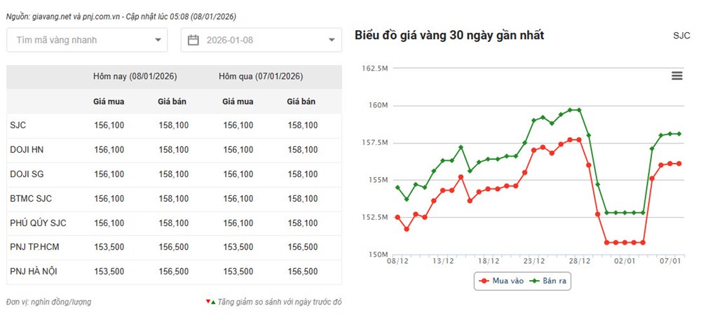 Giá vàng hôm nay 8.1: Vì sao vàng vẫn hút dòng tiền? - ảnh 2