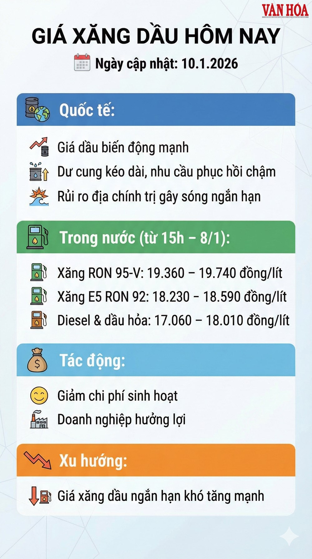 Giá xăng dầu quốc tế hôm nay 10.1 biến động mạnh? - ảnh 3