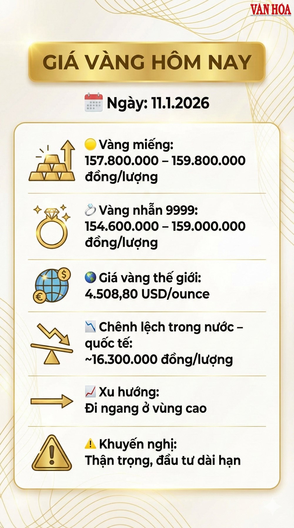 Giá vàng hôm nay 11.1: Vì sao vàng miếng vẫn neo sát 160 triệu đồng? - ảnh 4