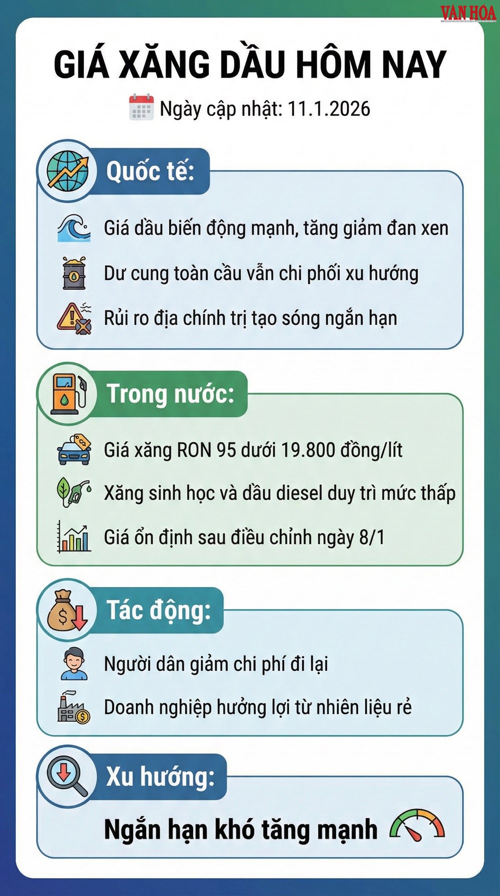 Giá xăng dầu thế giới hôm nay 11.1: Nguồn cung ở mức cao - ảnh 3