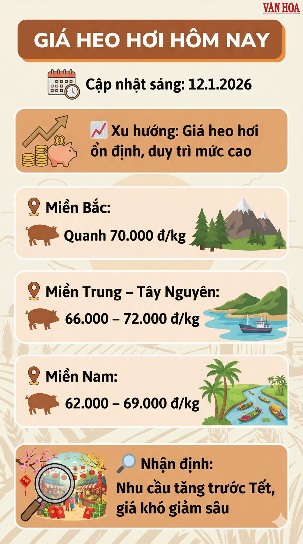 Giá heo hơi hôm nay 12.1: Thị trường giữ nhịp ổn định - ảnh 3