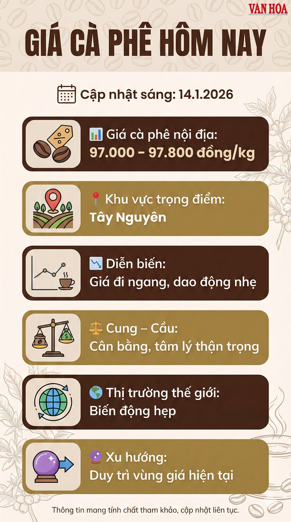 Giá cà phê hôm nay 14.1.2026: Biến động như nào? - ảnh 3