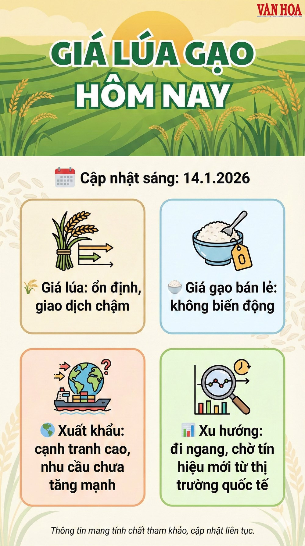 Giá lúa gạo hôm nay 14.1: Giao dịch trầm lắng - ảnh 3