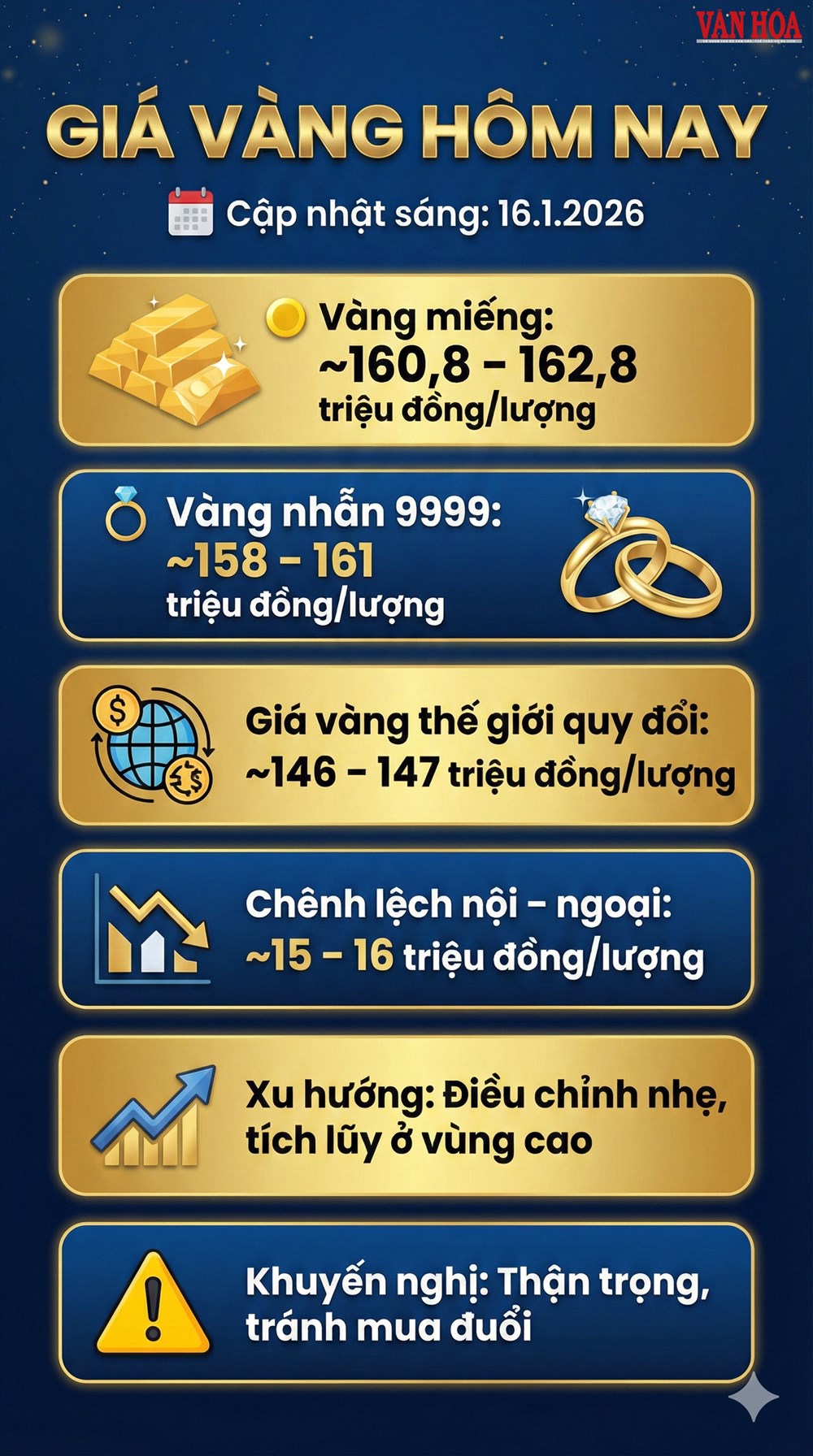 Vàng trong nước sáng 16.1 điều chỉnh nhẹ, vẫn ở vùng giá cao - ảnh 4