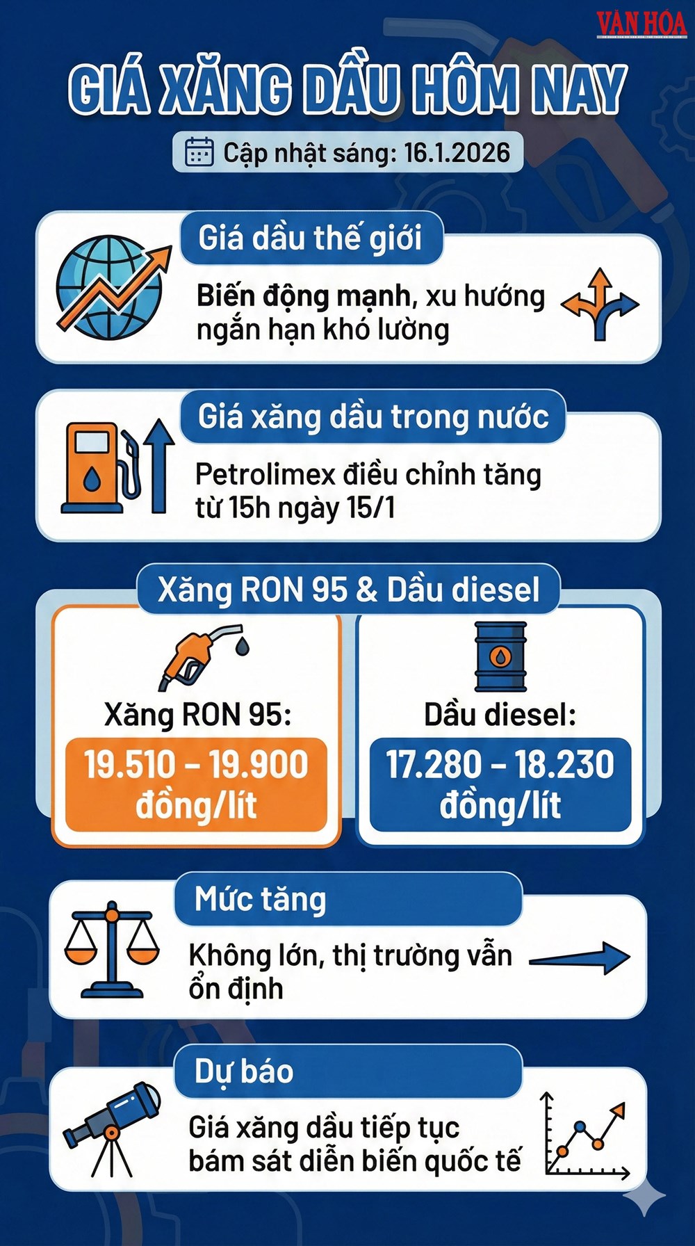 Giá xăng dầu hôm nay 16.1: Trong nước tăng nhẹ trong kỳ điều chỉnh - ảnh 3