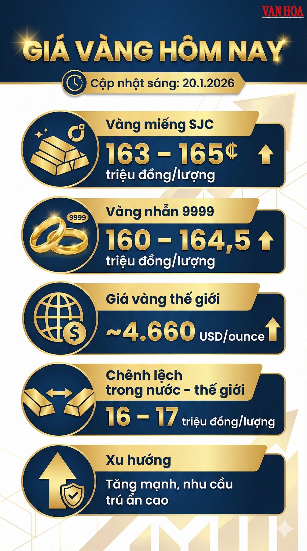 Giá vàng hôm nay 20.1: Vàng miếng tăng mạnh theo đà thế giới - ảnh 3