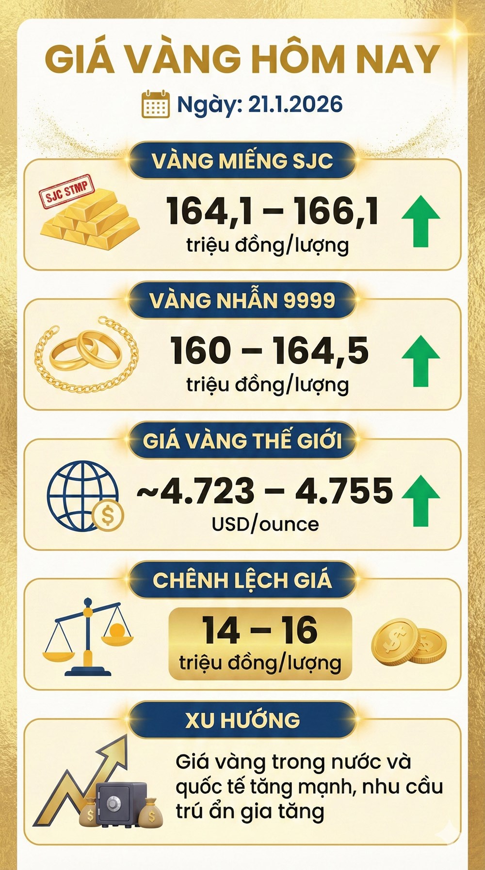Giá vàng hôm nay 21.1.2026: Vượt 166 triệu đồng, lập mặt bằng mới - ảnh 4