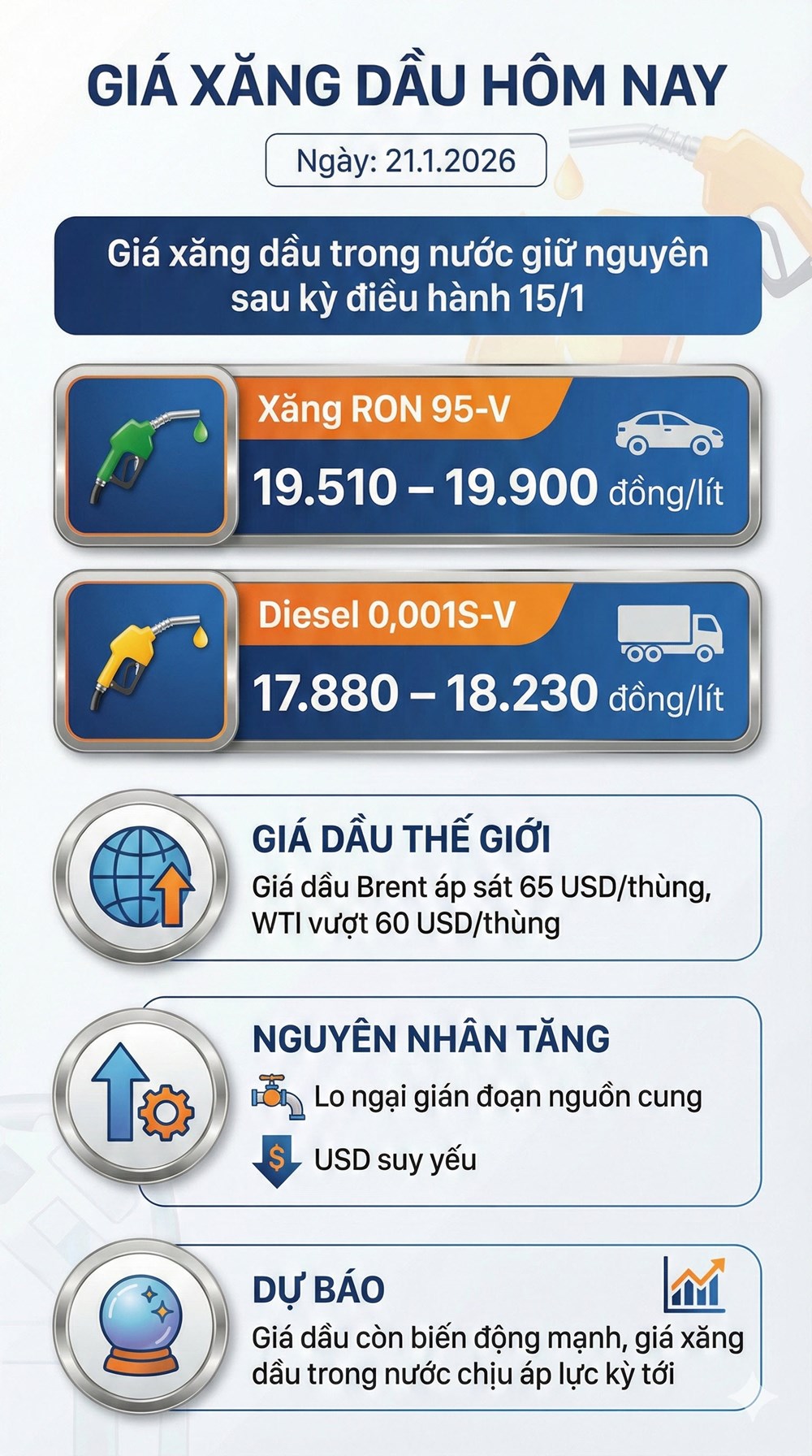 Giá xăng dầu 21.1.2026: Thị trường quốc tế nóng lên vì nguồn cung - ảnh 3