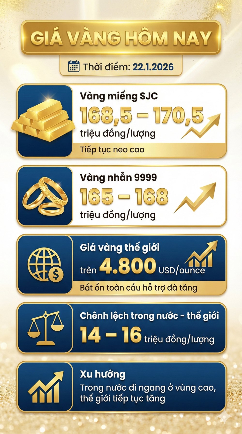 Giá vàng hôm nay 22.1.2026: SJC tiếp tục tăng? - ảnh 4