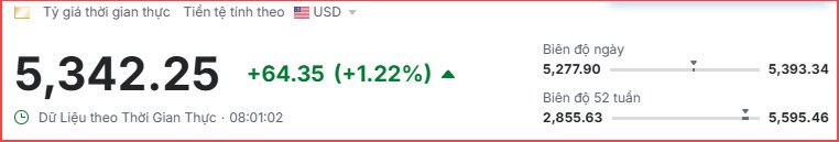 Giá dầu tăng vọt hơn 7%, vàng bứt phá khi Trung Đông căng thẳng - ảnh 3