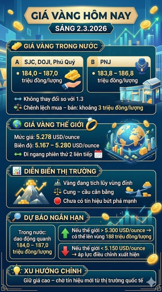 Giá vàng hôm nay 2.3: Thị trường “nín thở” chờ sóng mới - ảnh 3
