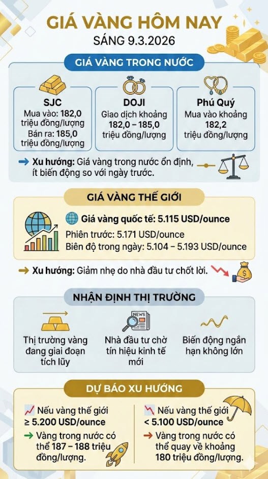 Giá vàng hôm nay 9.3: Vàng thế giới giảm, trong nước chờ tín hiệu mới - ảnh 3