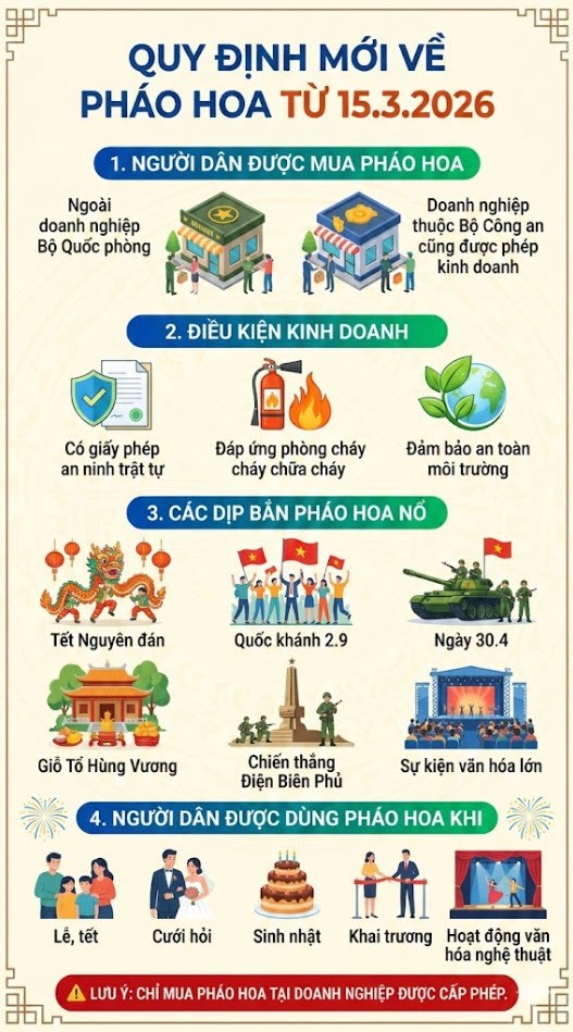 Từ ngày 15.3.2026 người dân được mua pháo hoa Bộ Công an - ảnh 2