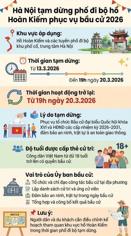 Lịch tạm dừng phố đi bộ hồ Hoàn Kiếm từ ngày 13.3 đến 20.3 - ảnh 2