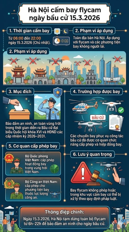 Hà Nội cấm bay flycam ngày 15.3: Khung giờ cụ thể người dân cần biết - ảnh 3