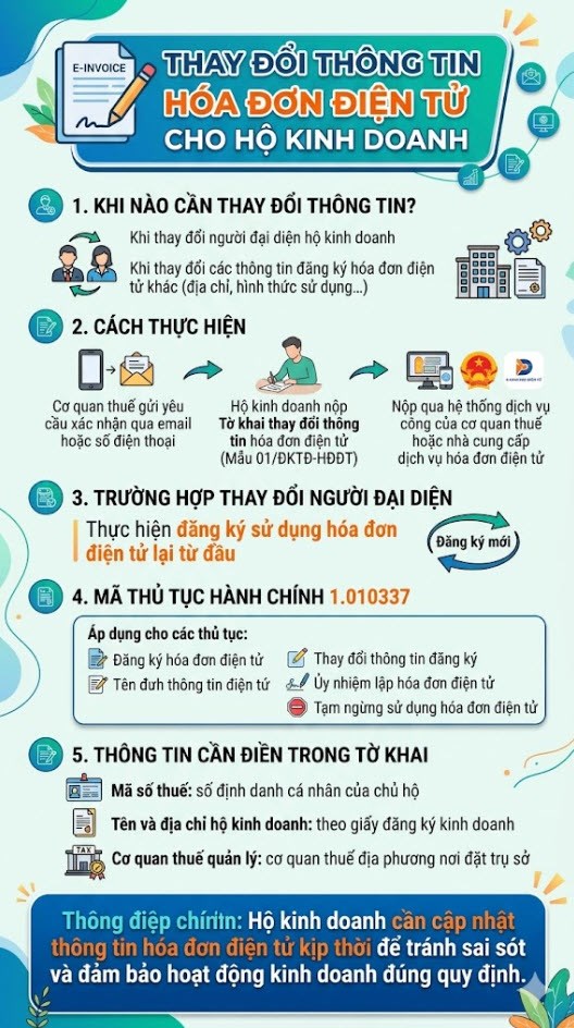 Hộ kinh doanh cần làm gì khi thay đổi hóa đơn điện tử? - ảnh 3
