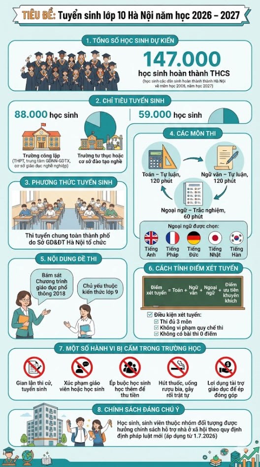 Hà Nội công bố kế hoạch tuyển sinh lớp 10 năm 2026 - ảnh 3