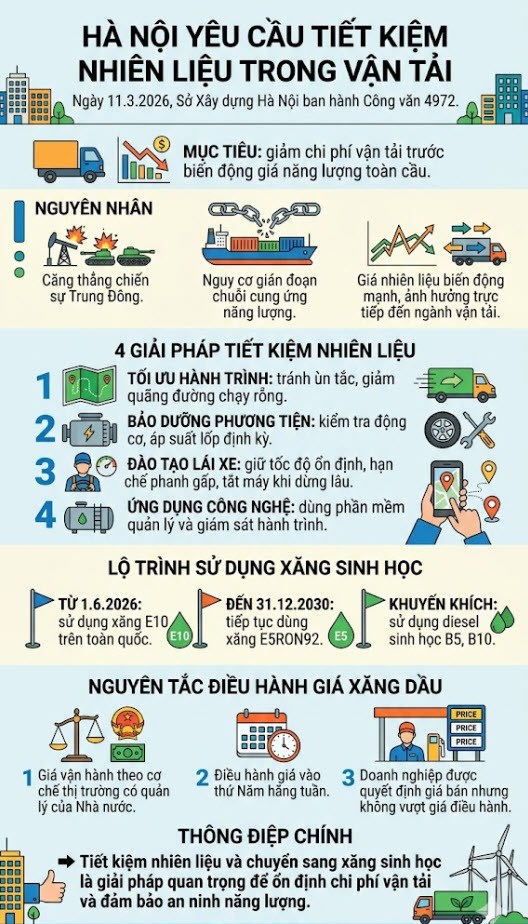 Ngành vận tải Hà Nội triển khai loạt giải pháp tiết kiệm nhiên liệu - ảnh 2