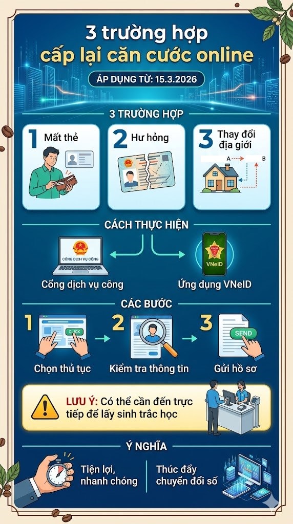 3 trường hợp được cấp lại CCCD trực tuyến, người dân cần biết - ảnh 3