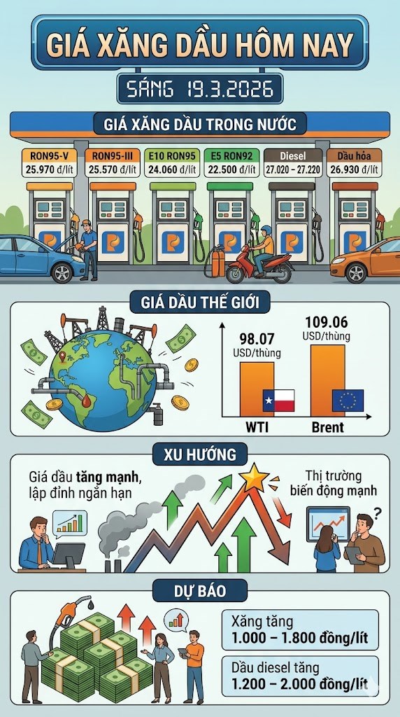 Giá xăng dầu hôm nay 19.3: Dầu thế giới tăng sốc, trong nước biến động? - ảnh 3