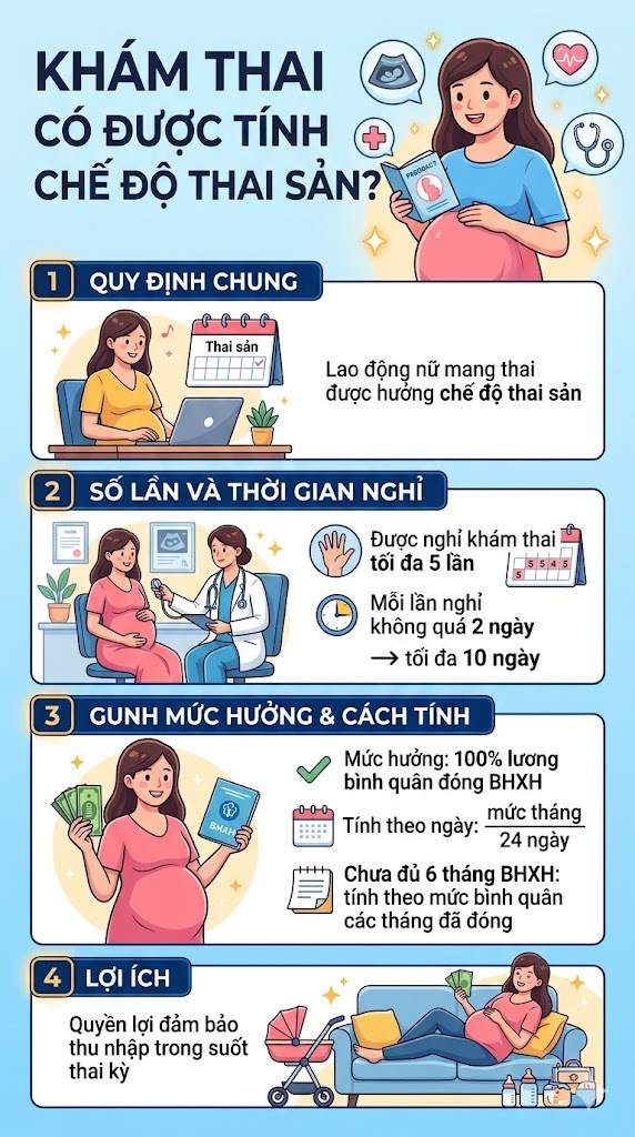 Khám thai có được tính chế độ thai sản? Nhiều người vẫn hiểu sai - ảnh 2