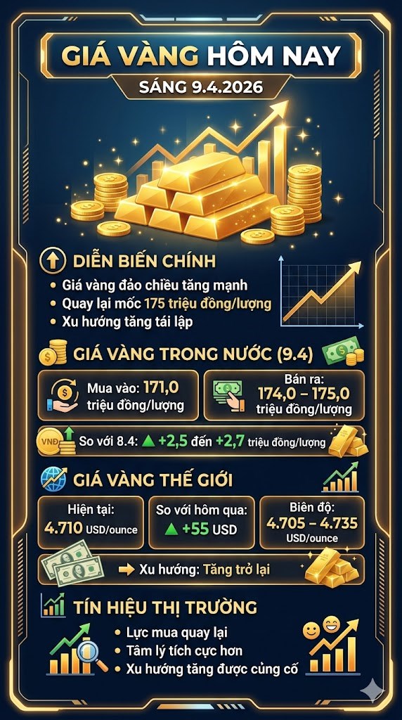Giá vàng hôm nay 9.4: Phục hồi mạnh theo đà thế giới - ảnh 3