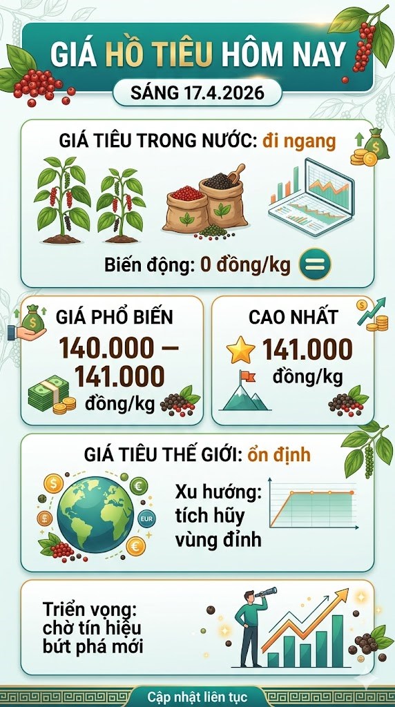 Giá hồ tiêu hôm nay 17.4: Giữ giá cao, thị trường ổn định - ảnh 3