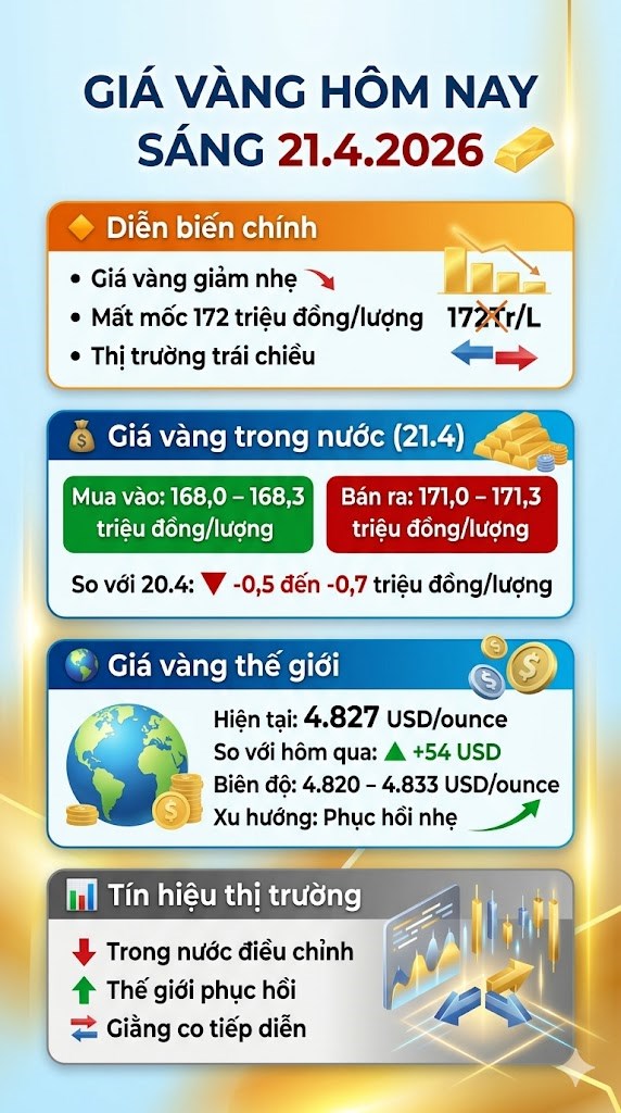 Giá vàng hôm nay 21.4: Biến động trái chiều - ảnh 3
