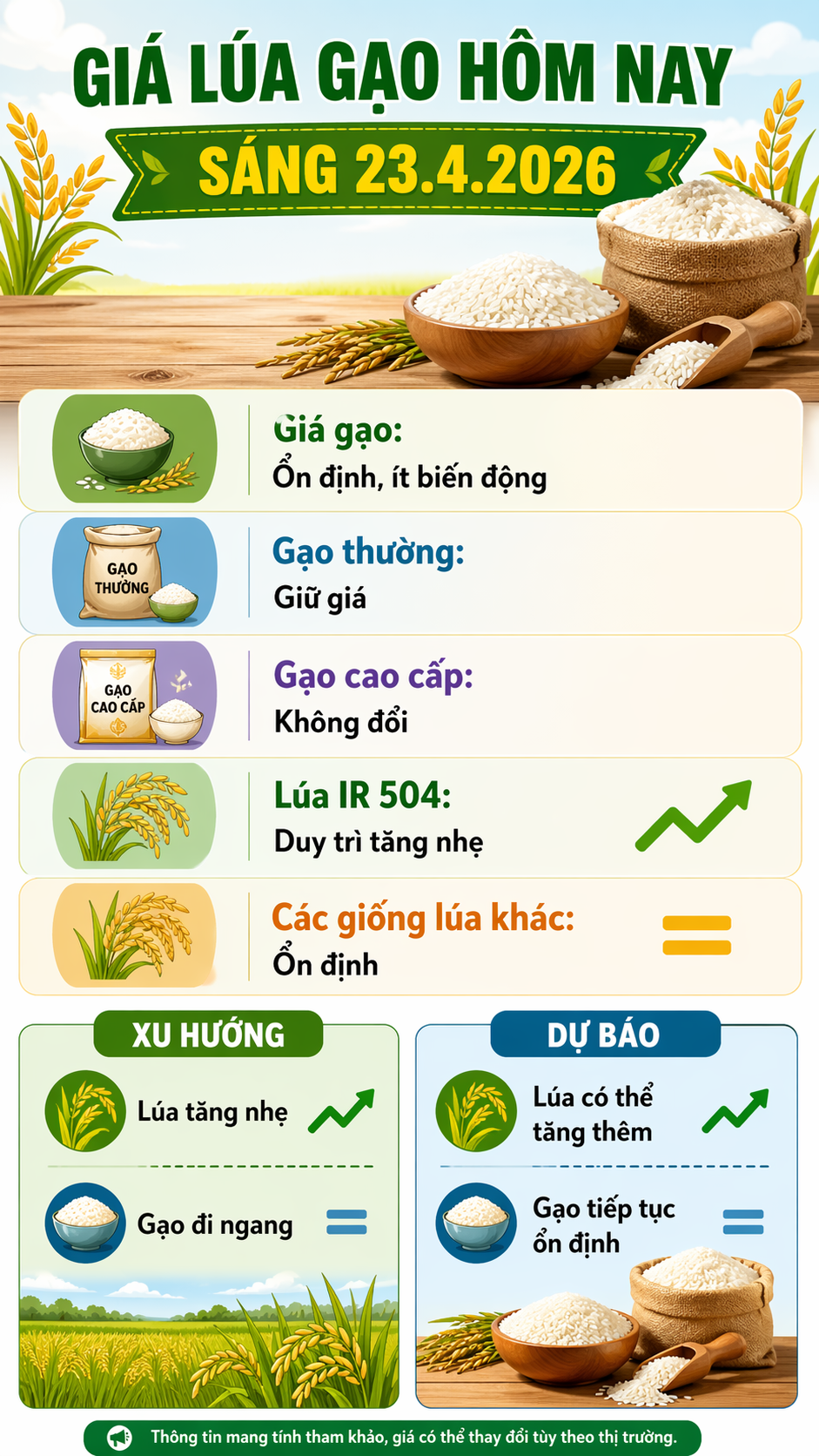 Giá lúa gạo hôm nay 23.4: Lúa giữ đà tăng, gạo “đứng giá” - ảnh 3